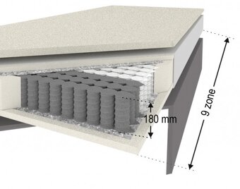 Boxspring postel 120x200 šedá antracit - 6