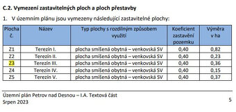 Stavební pozemek "A" Petrov nad Desnou, okres Šumperk - 6