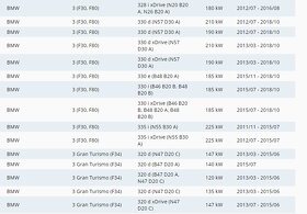 Přední destičky BREMBO P 06075 BMW - 6