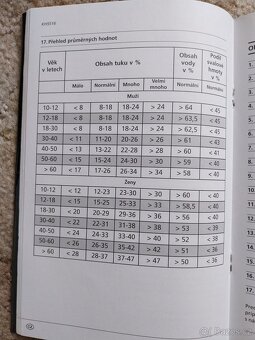 Osobní digitální váha - 6