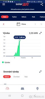 Střídaĉ SolarEdge  3kW - 6