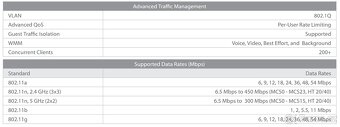 Ubiquiti Unifi AP Pro 450Mbps - 6