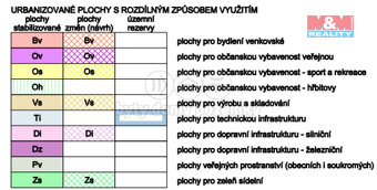 Prodej zahrady, 1867 m², Bohušov - 6