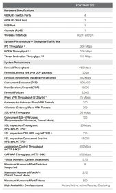 Firewall FortiGate 30E - 6