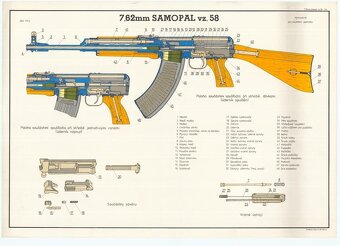 samopal SA 58 - 6