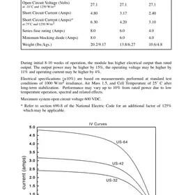 Fotovoltaický flexibilní solarni panel 64W 5V 12V - 6