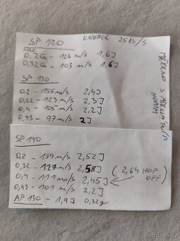 Delta Armory freya EPES - 6