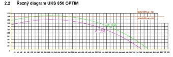 Automatická krátící pila UKS 850 - 6