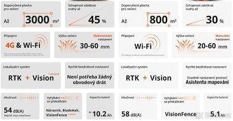 Robotická sekačka Segway Navimow i108E VisionFence, AKCE - 6