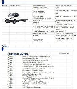 IVECO Daily 35S16H plachta - 6