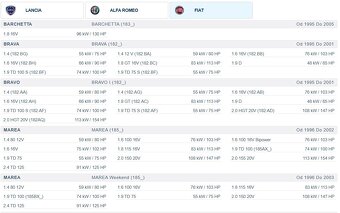 sada zadních nábojů s ložiskem pro ABS Fiat - 6