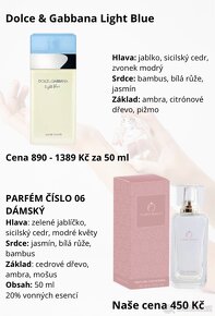 Imitace značkových parfémů - 6