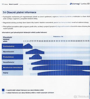 Léčení magnetem - 6
