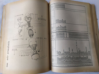VOLHA 2402, KATALOG ND, MOTOTECHNA, 1980 - 6