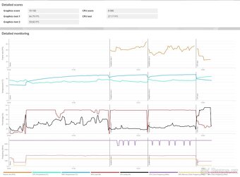 GTX 1080 Ti Asus ROG Strix 11GB - 6