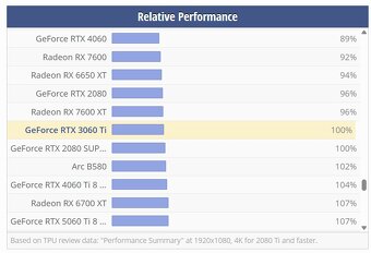 ASUS Dual GeForce RTX 3060 Ti OC Edition 8GB + záruka - 6
