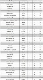 Mikrotik a UBNT zariadenia na predaj, UBNT,Mikrotik - 6