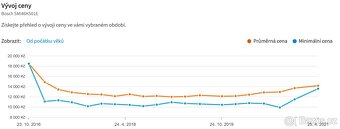 Bosch na 13sad nádobí, spotřeba eko 9,5l na cyklus - 6