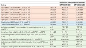 Tepelné čerpadlo Panasonic T-CAP 9 kW split, NOVÉ - 6