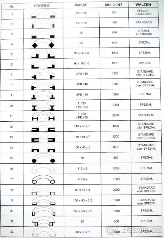 Zakružovačka profilů a trubek ZOPF ZB 110-3H - 7
