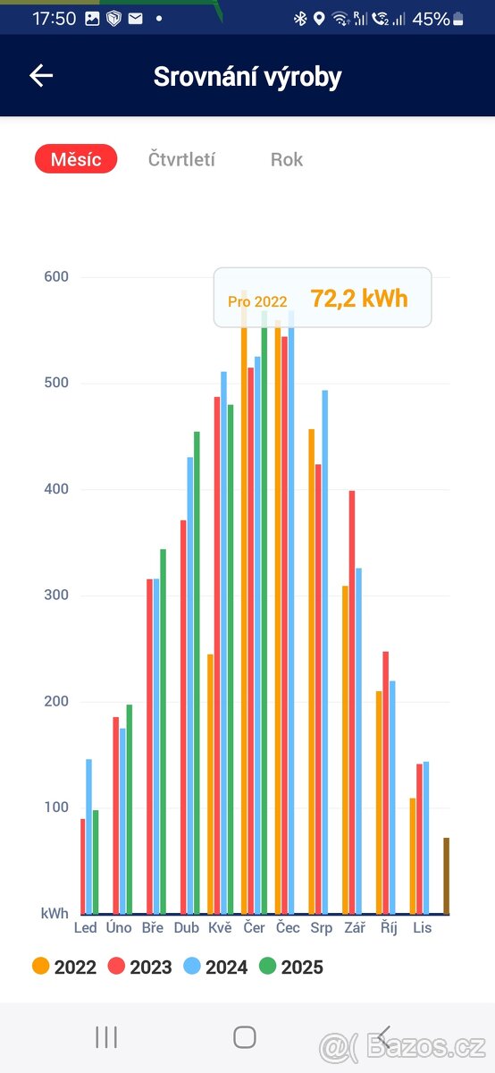 Střídaĉ SolarEdge 3kW - 7