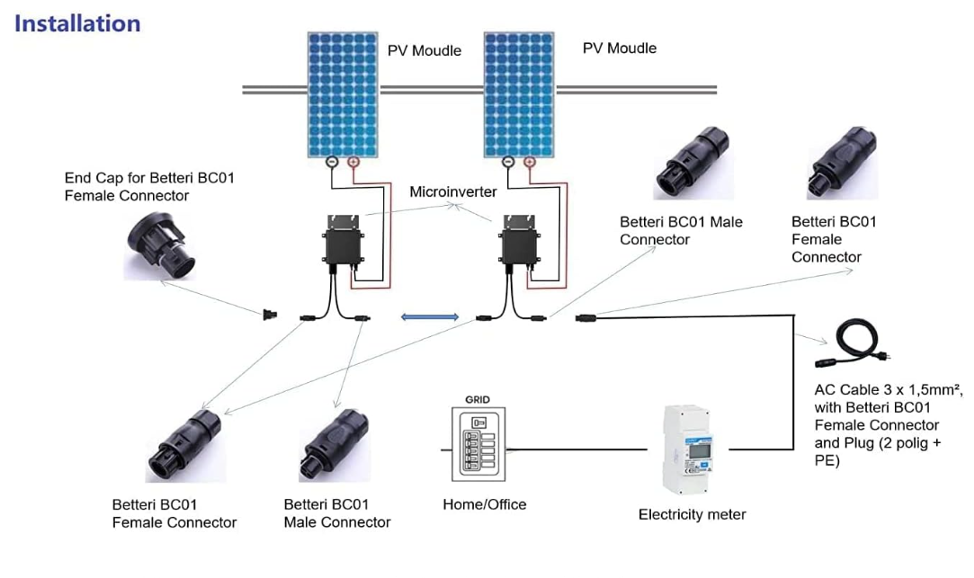 MIKROINVERTOR DEYE SUN600G3-EU-230 600W - 7