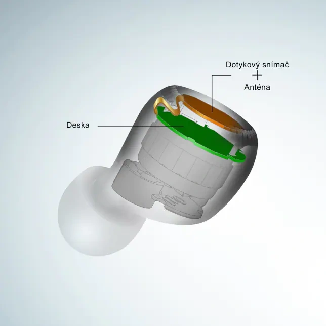 Panasonic RZ-S300W, Bluetooth sluchátka - 7