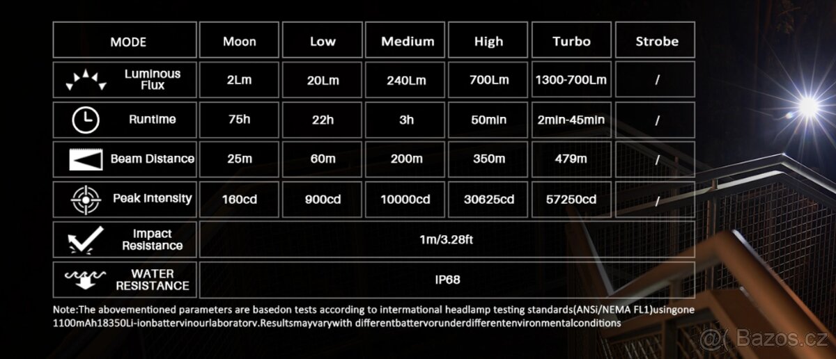 svítilna EDC Wurkkos TD07 1300 L, USB,LED,1100mAh ,479 metrů - 7