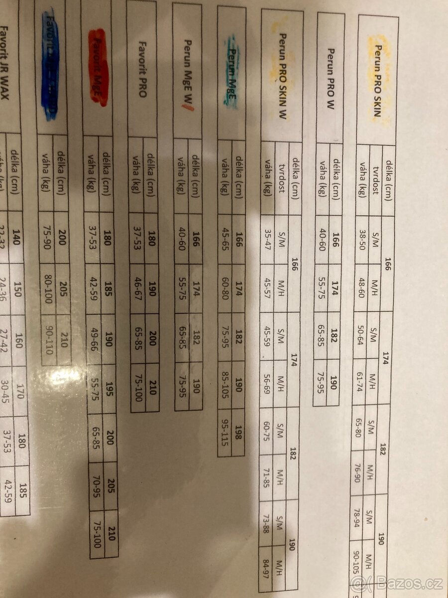 Běžky SPORTEN Perun Pro Skin W s/m- 190cm - NOVÉ - 7