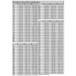 Výklopy Blum Aventos - HS - 7