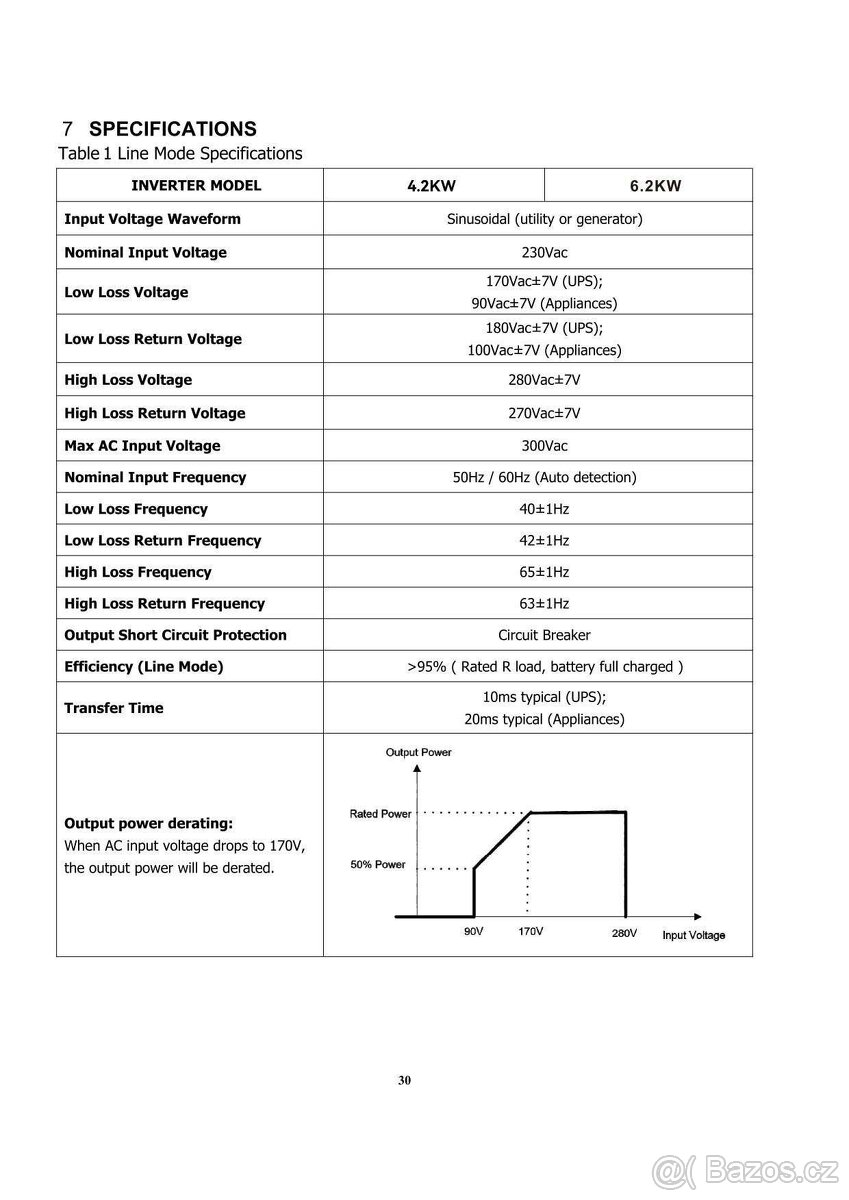 Prodám střídač ECGSolax 4200W 24V - 7