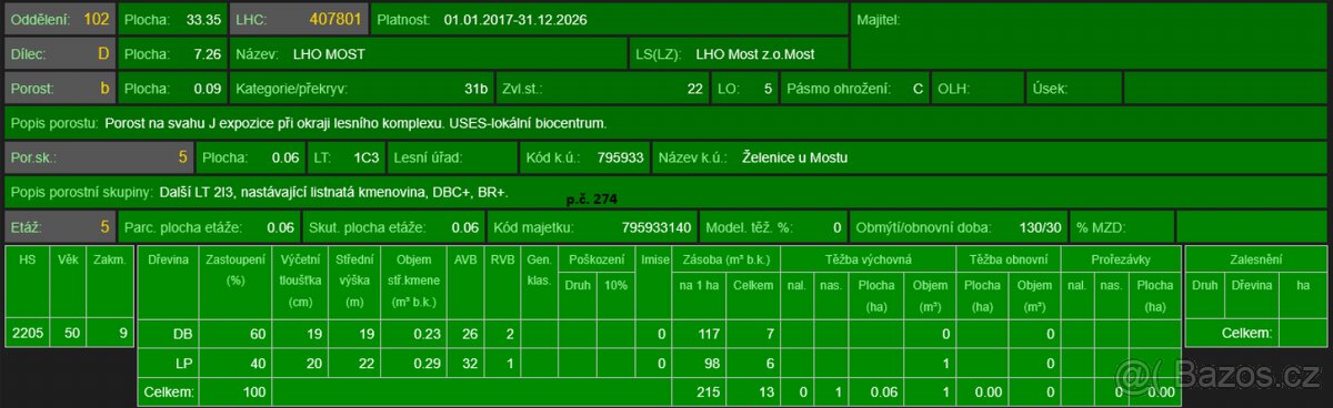 Prodám lesní pozemky v k.ú. Želenice u Mostu - 7