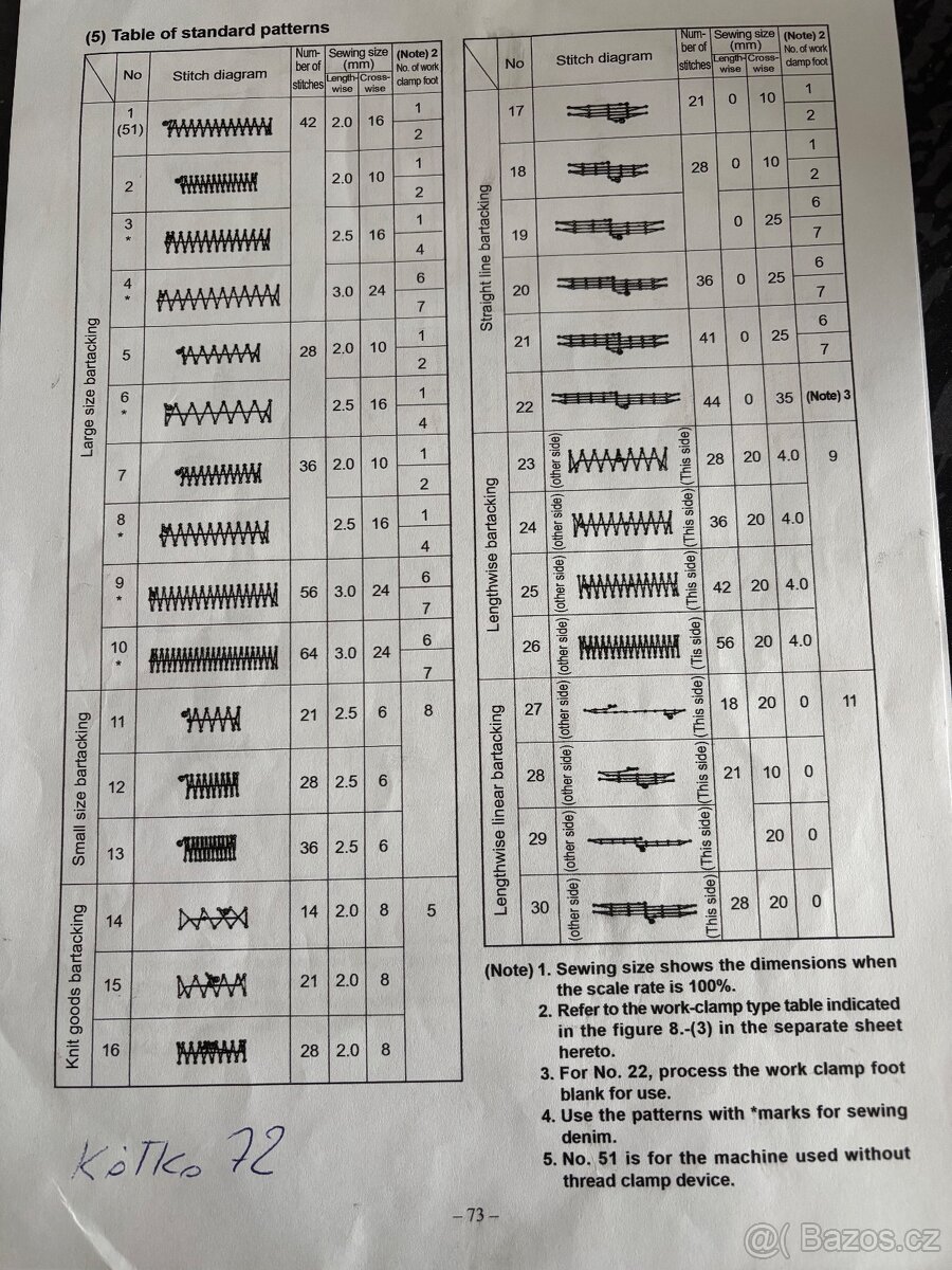 Prodám programovatelný rýglovací šicí stroj Juki LK-1900 - 7