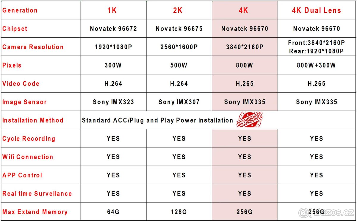 Dasboard Kamera 4K Mazda 3 - 7