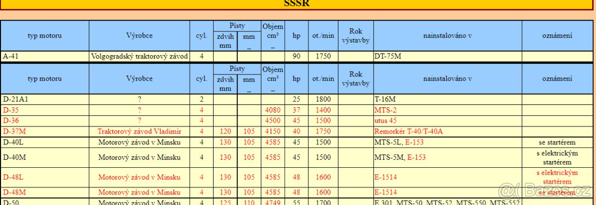 Vzácný exemplář z roku 1952 Retro MTZ Bělorus - 7
