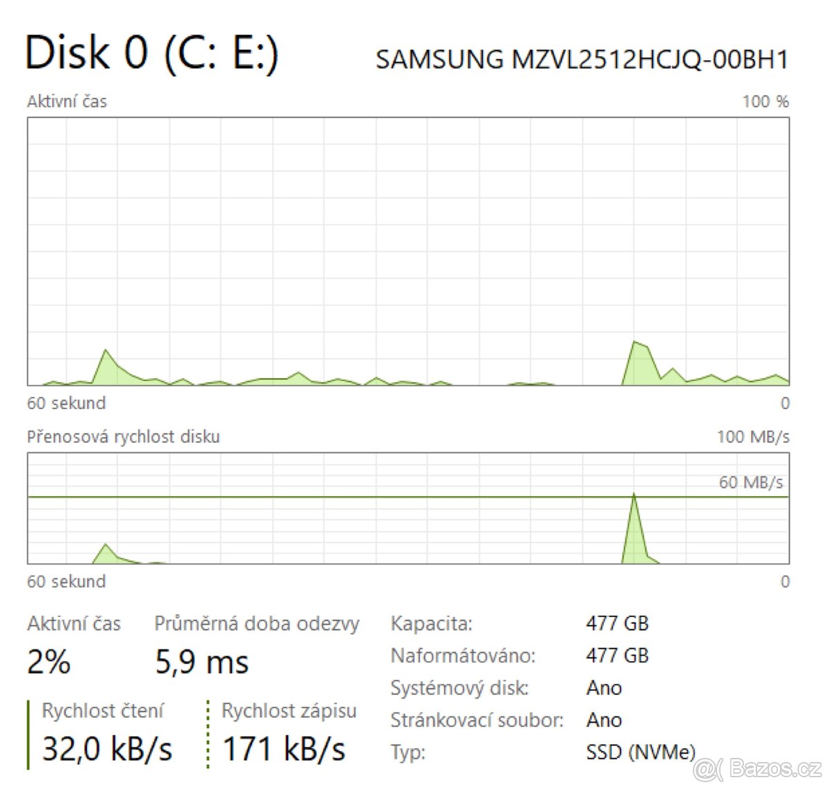 ASUS TUF gaming A15 - 7