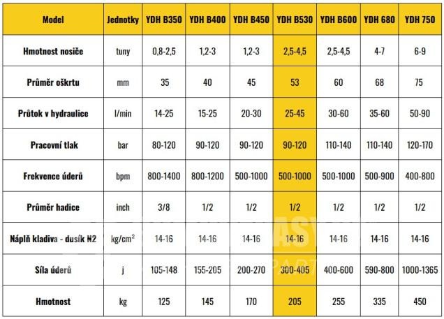 Hydraulické bourací kladivo s MS03 adaptérem - B530 2,5-4,5t - 7