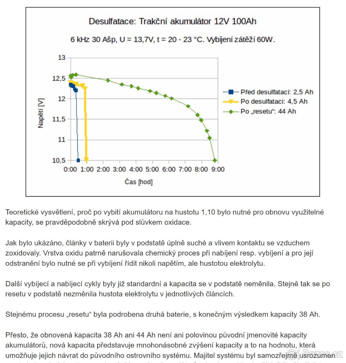 Profi DESULFÁTOR 30A / 6 kHz - 7