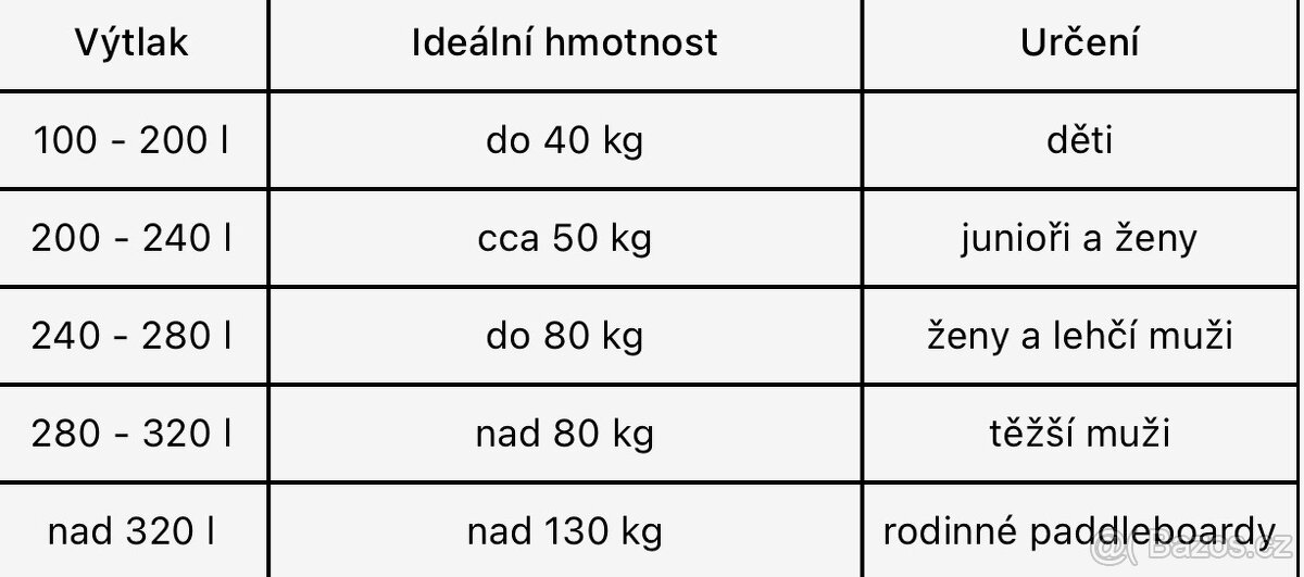 Master paddleboard Aqua Sturgeon, 10 - 7