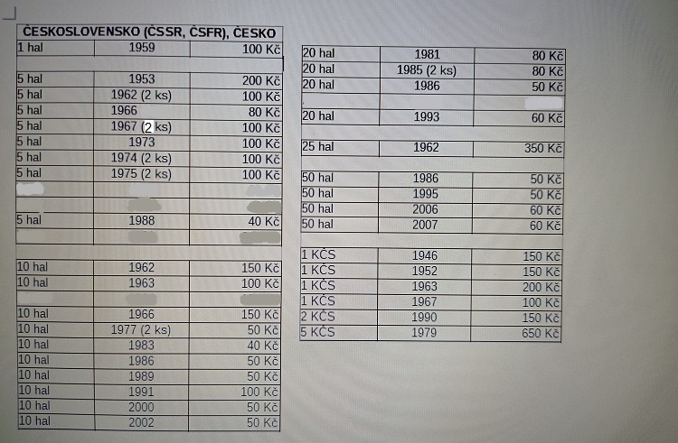 Staré mince (ČSSR,ČSFR,ČR + zahraničí) - 7