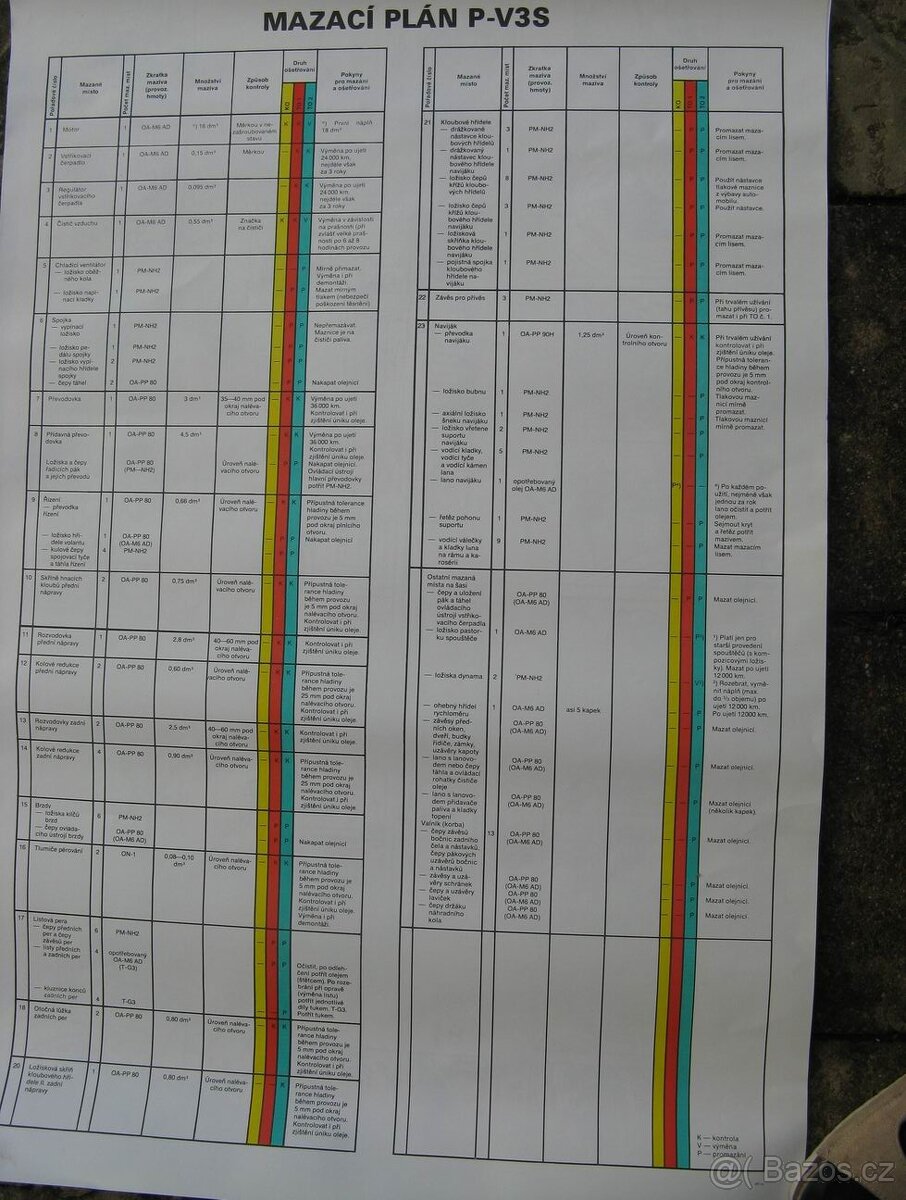 Knihy o automobilismu :, Mazací plán V3S atd - 7