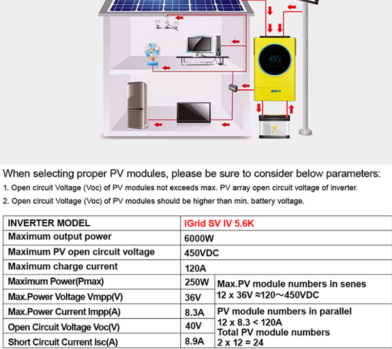 Solární střídač / měnič Easun Power 5.6KW - 7