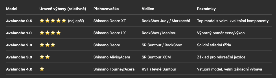 Horské kolo GT Avalanche 0.5 (velikost XL) - 7