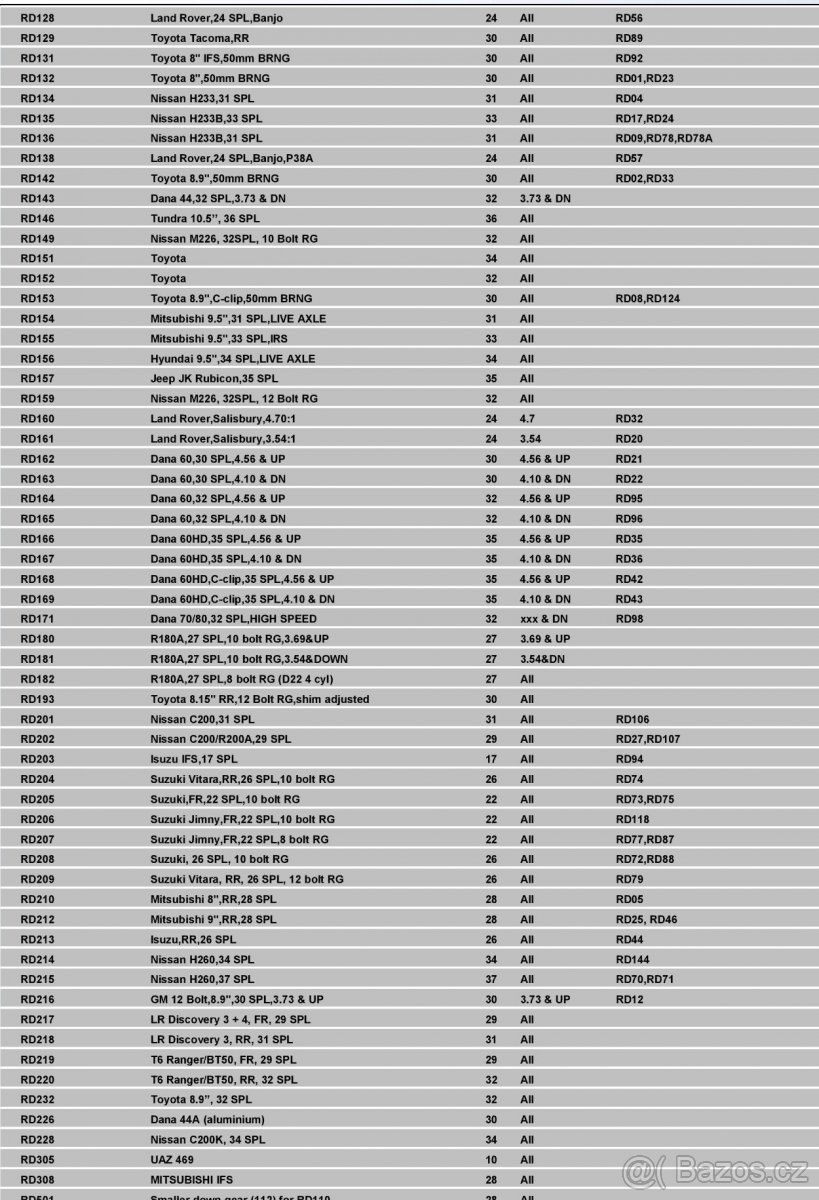 100% vzduchová/elektrická uzávěrka diferenciálu HF Locker - 7