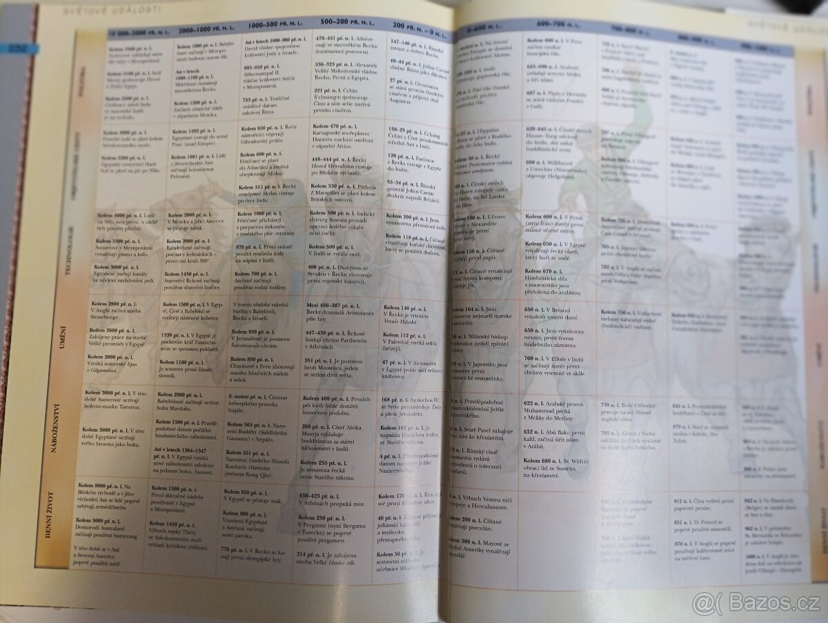 Encyklopedie světových dějin, jako nová - 7