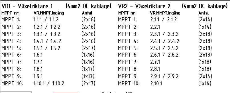 Elektro inzenyr na fotovoltaiku do Skandinavie - 7