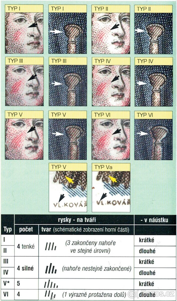 ČSR - aršík - pofis č. 2747A - I. typ - katalóg 2800 kč - 7