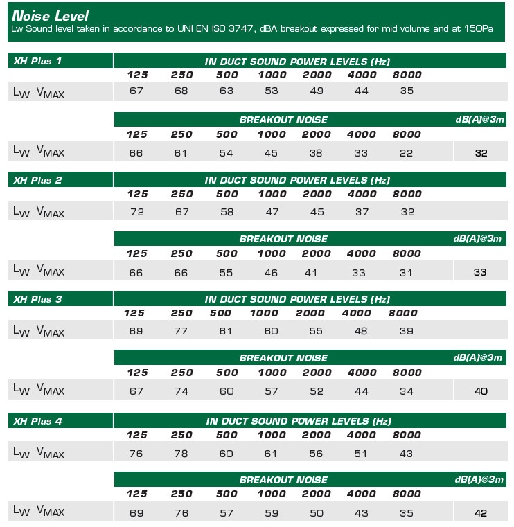Rekuperační jednotka s EC motory, 1200 m3/h, účinnost 81-95% - 7
