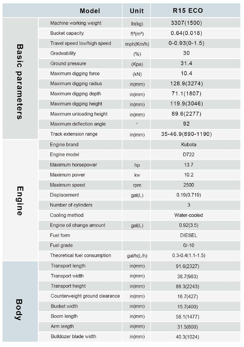 Minibagr RIPPA R15 ECO motor Kubota - 7