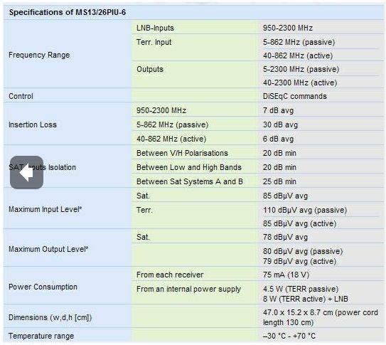 Anténní (satelitní) multipřepínač EMP MS13/26PIU-6 - 7